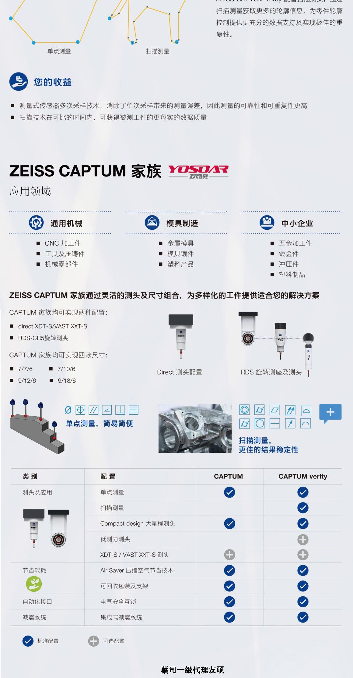 淄博蔡司三坐标CAPTUM